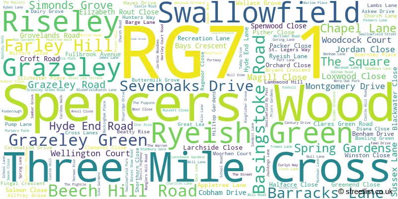 A word cloud for the RG7 1 postcode